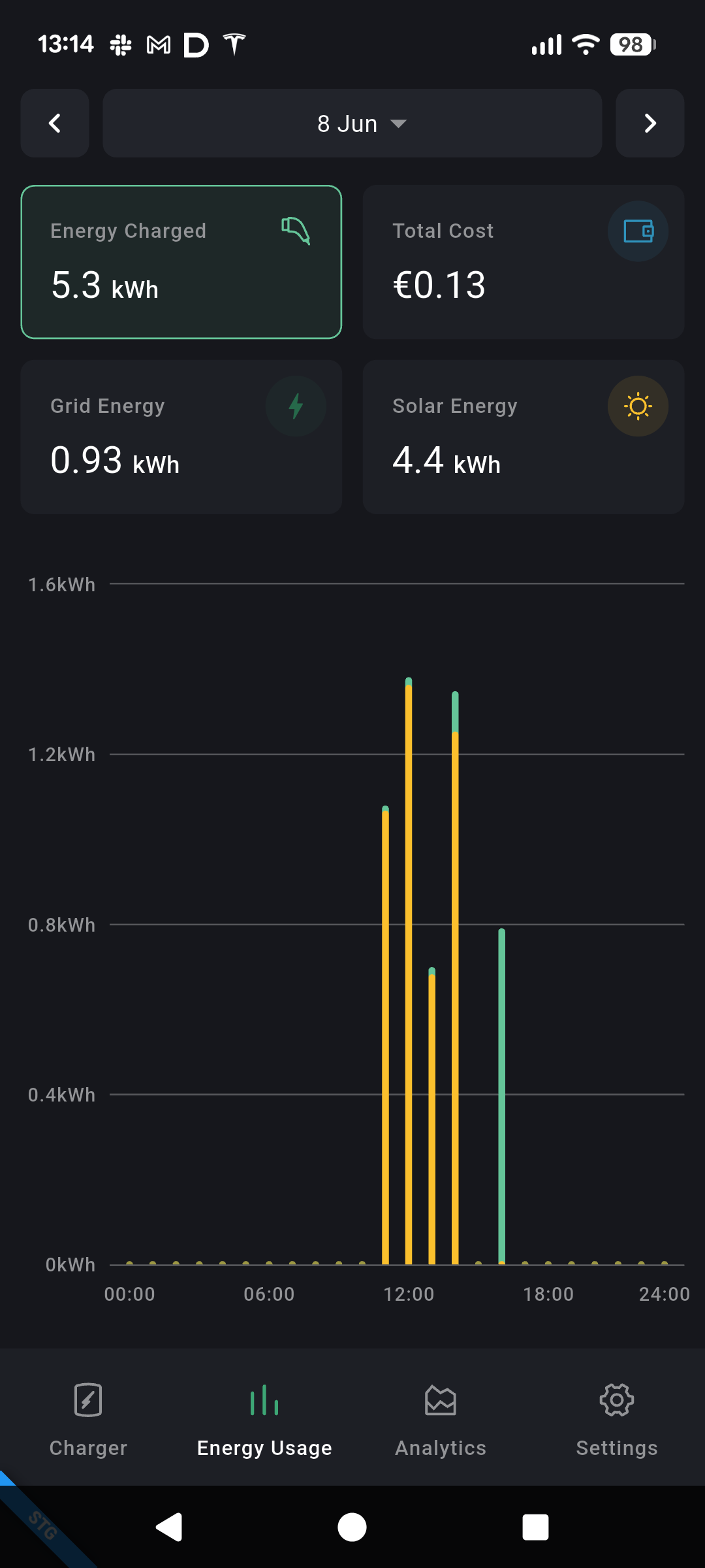 Hypervolt app — daily energy usage for 8 June, showing each charging session split into gold solar and green grid