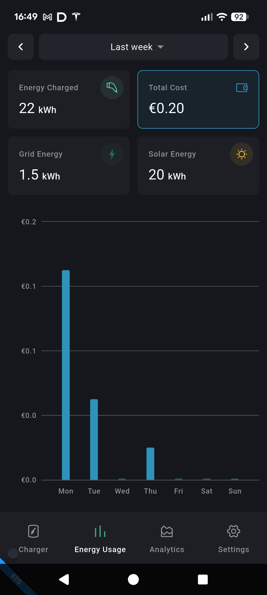 Hypervolt app — last week's energy usage, with total cost, energy charged, grid and solar totals